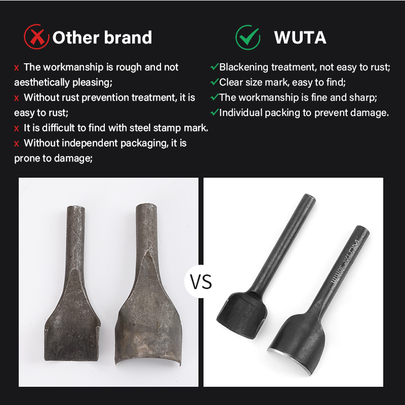 WUTA Basic Series 5-11 Pcs Lea - đánh giá và giá Leather Punch Revolving